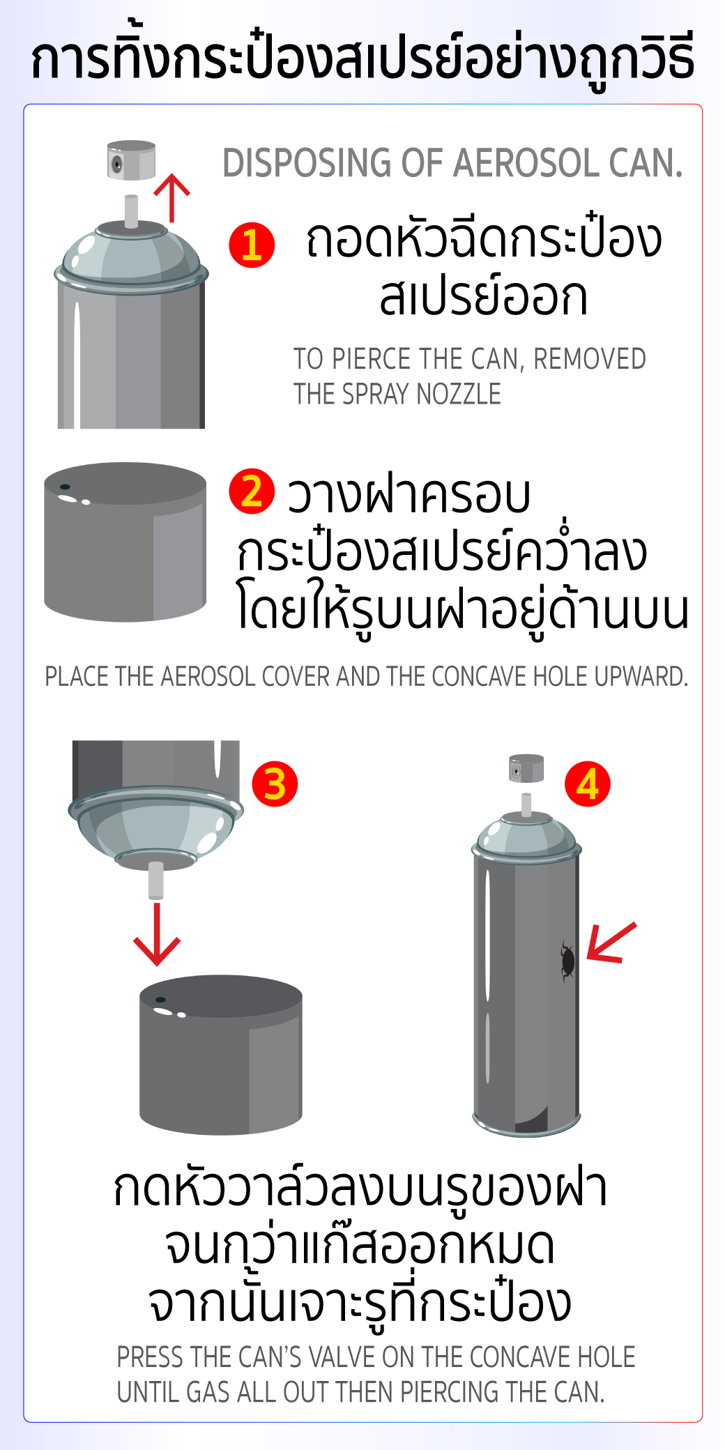 สเปรย์ทำความสะอาดสแตนเลส