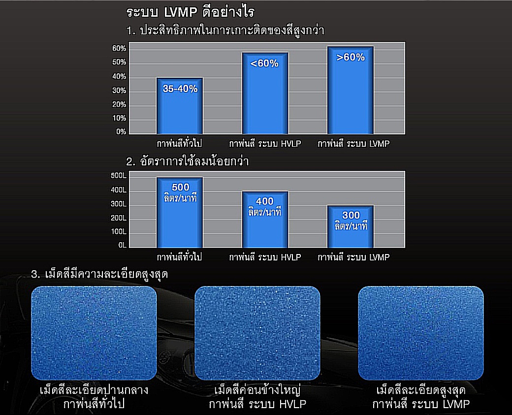 กาพ่นสี กาบน รุ่น S4000 1.4mm LVMP