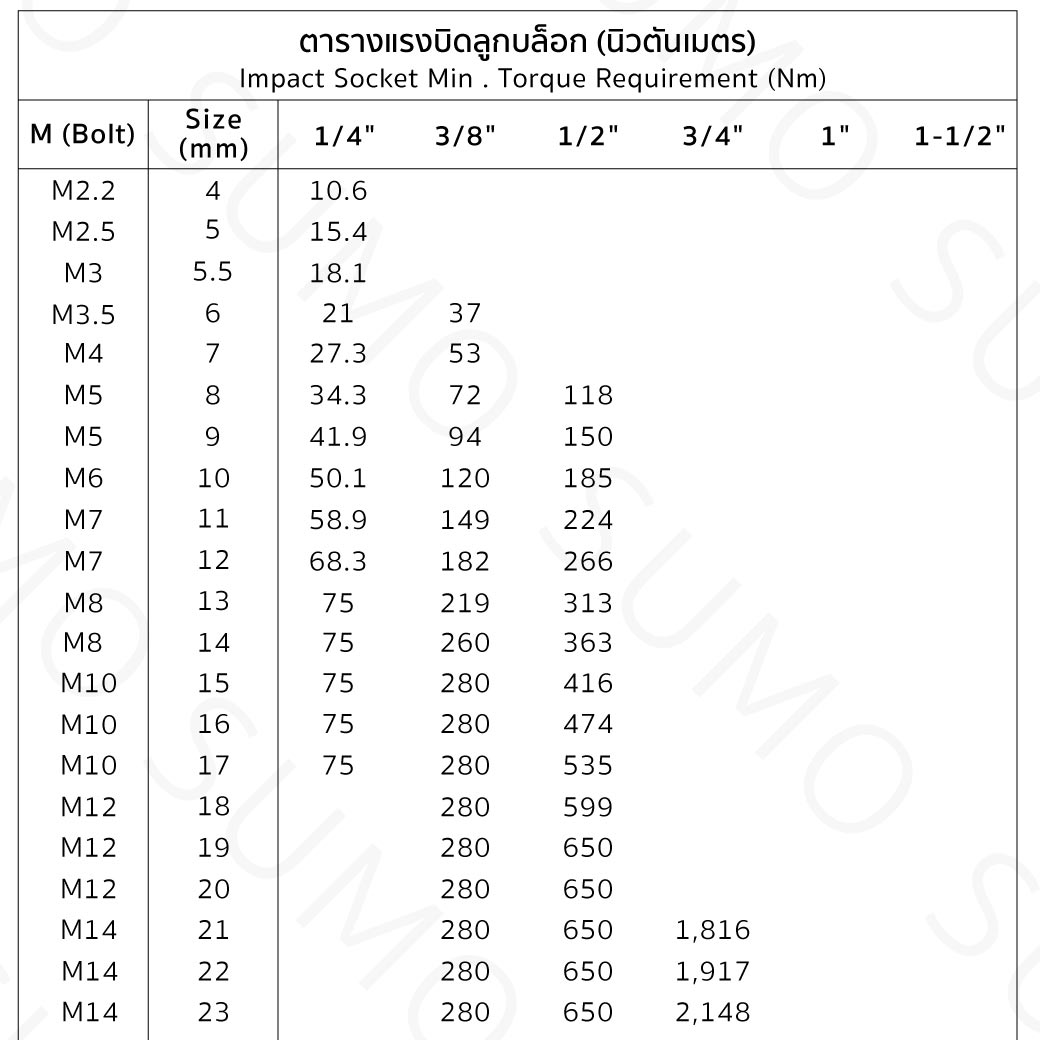 บล็อกไร้สาย