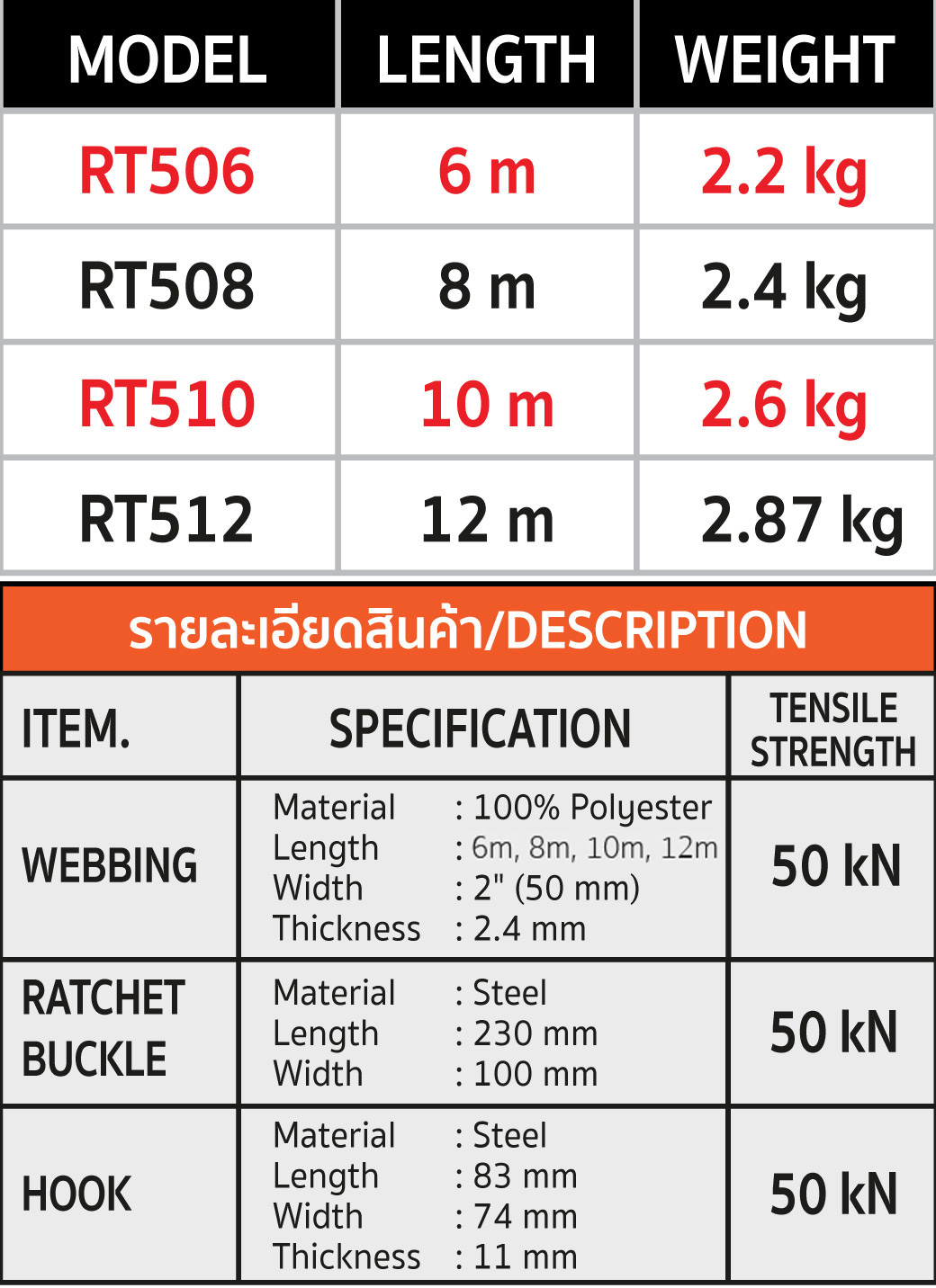 ขนาดของ สายรัดรถบรรทุก รุ่น RT508 YAMADA