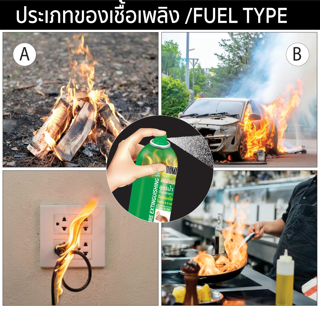 วิธีการใช้งาน สเปรย์ดับเพลิง สูตรน้ำ แบบพกพา YAMADA รุ่น MSWJ600 ขนาด 570 มิลลิลิตร